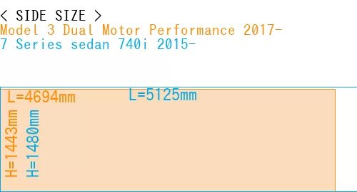 #Model 3 Dual Motor Performance 2017- + 7 Series sedan 740i 2015-